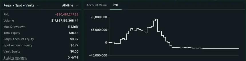深度揭秘:James Wynn如何通过「对冲小号」两个月狂赚400万美元