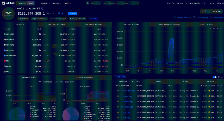 全面解读世界自由金融:USD1稳定币与WLFI治理代币深度指南