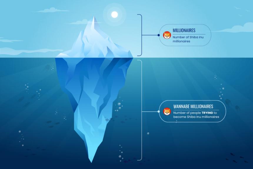沃伦·巴菲特的经典投资智慧为柴犬(SHIB)投资者带来启示