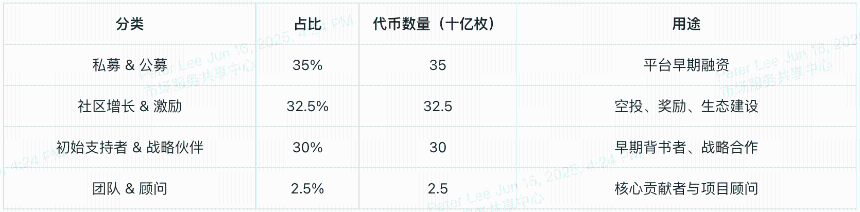 全面解读世界自由金融:USD1稳定币与WLFI治理代币深度指南