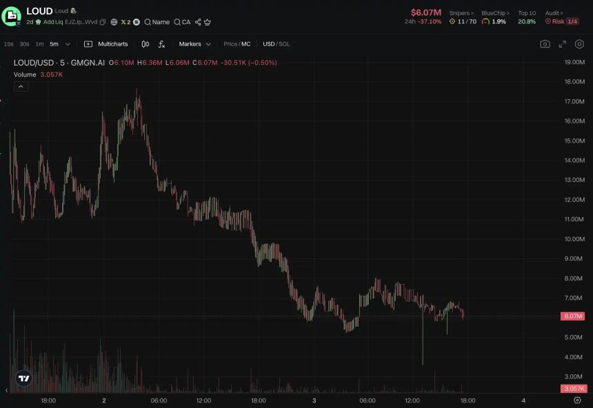 InfoFi赛道全面解析:信息价值如何被重新定义?