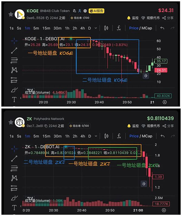 ZKJ与KOGE闪崩:Binance Alpha激励机制面临信任危机