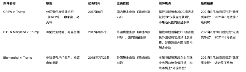 特朗普家族如何利用TRUMP代币操控加密市场并引发政治争议?