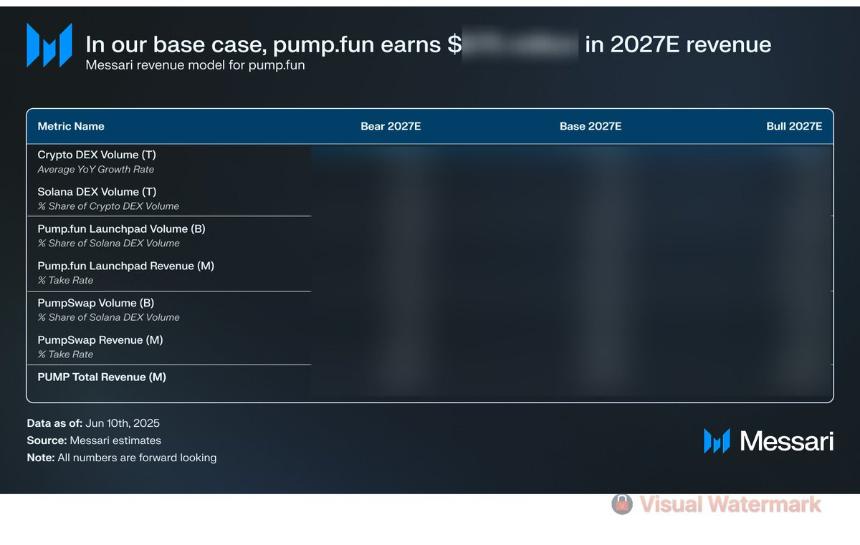 PUMP公售估值分析:70亿美元的潜力是否值得投资?