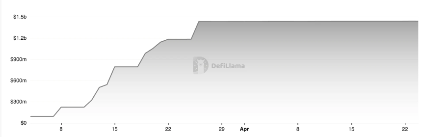 Gate Ventures洞察:策略型稳定币的崛起与利率市场的未来
