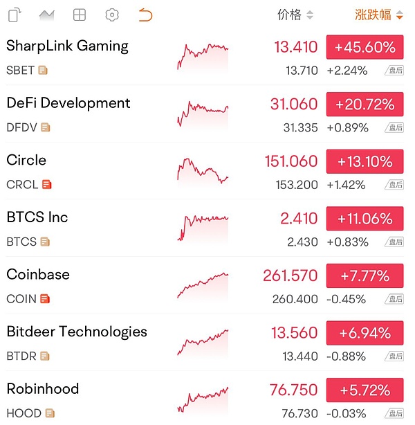 pump.fun账号被封或涉多重争议 面临诉讼与质疑