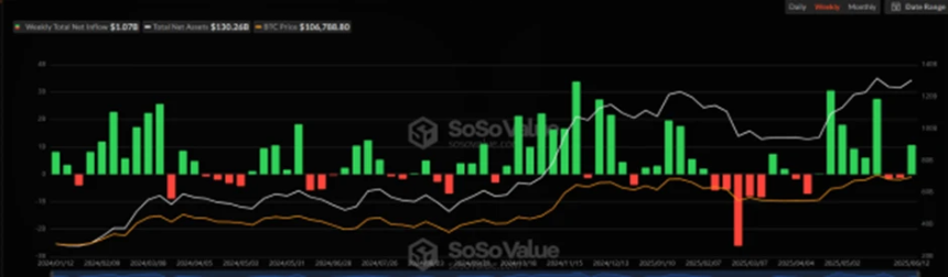 CoinW研究院周报(2025.6.9-2025.6.15期)