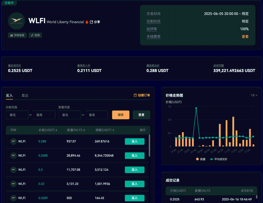 全面解读世界自由金融:USD1稳定币与WLFI治理代币深度指南