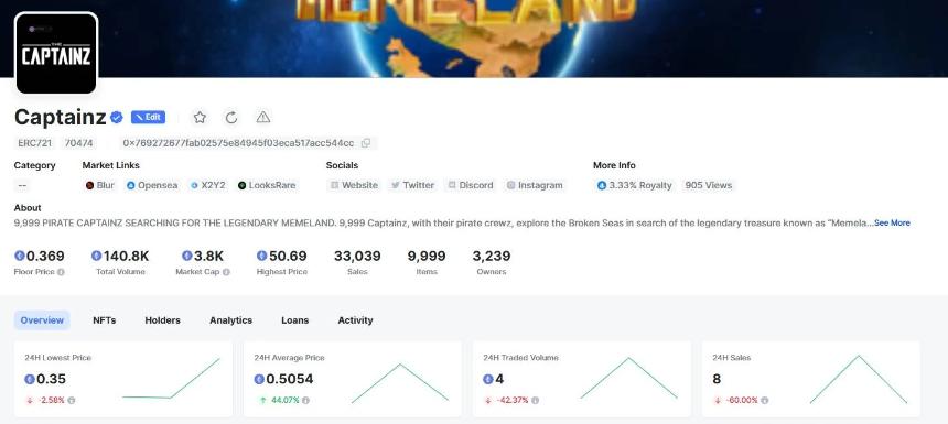 港股迷策略暴涨背后的资本局:9GAG借壳转型加密资产赛道