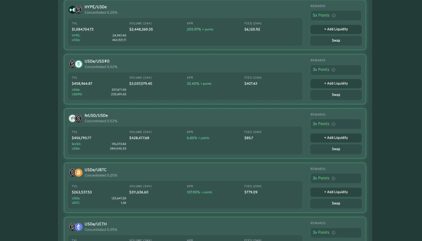 Hyperliquid生态热门项目概览