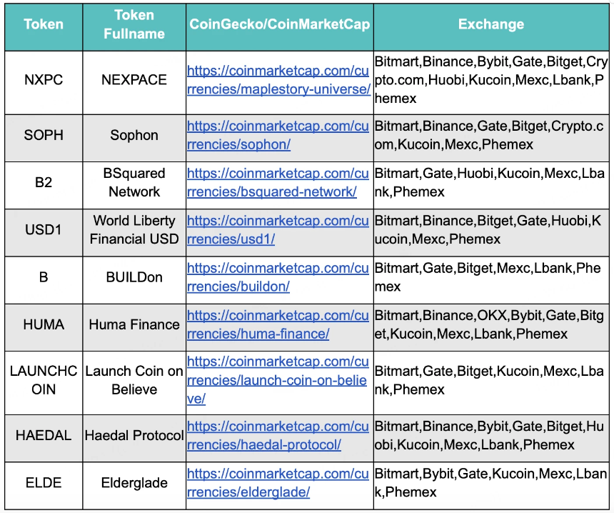 BitMart VIP Insights:加密市场五月回顾与六月展望