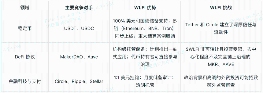全面解读世界自由金融:USD1稳定币与WLFI治理代币深度指南