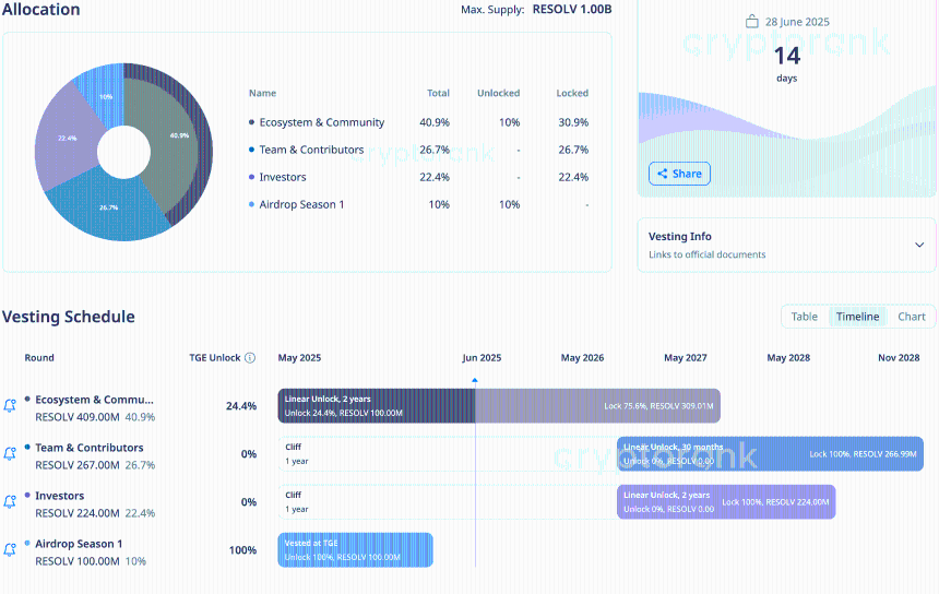 RESOLV代币亮点:收益稳定币的秘密武器