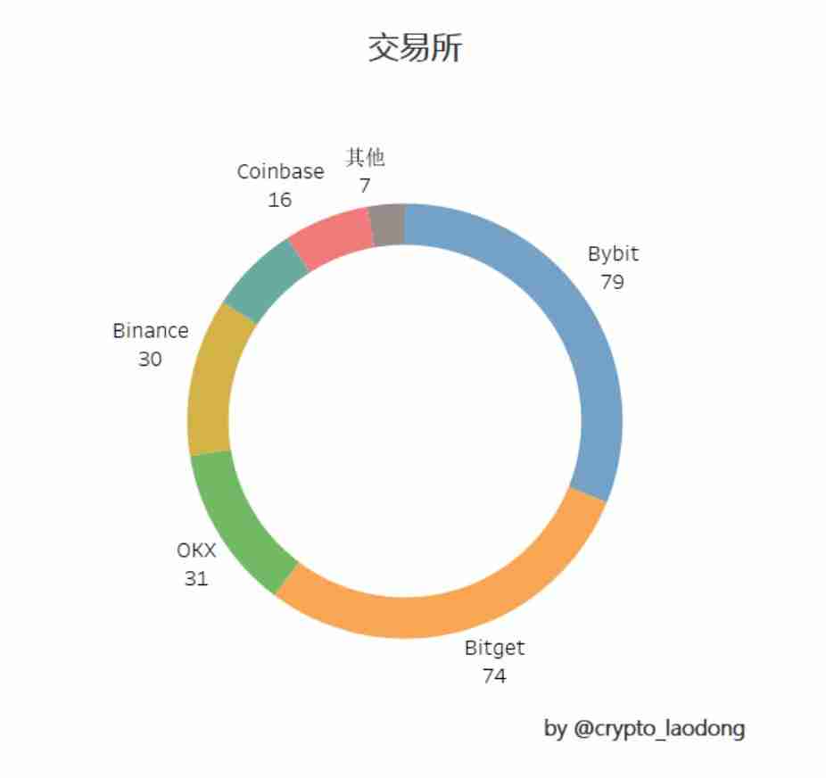 2025年空投大揭秘:探寻暴富机遇与避免风险陷阱