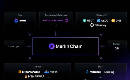 BHDM币解析 | 区块链新兴数字资产介绍
