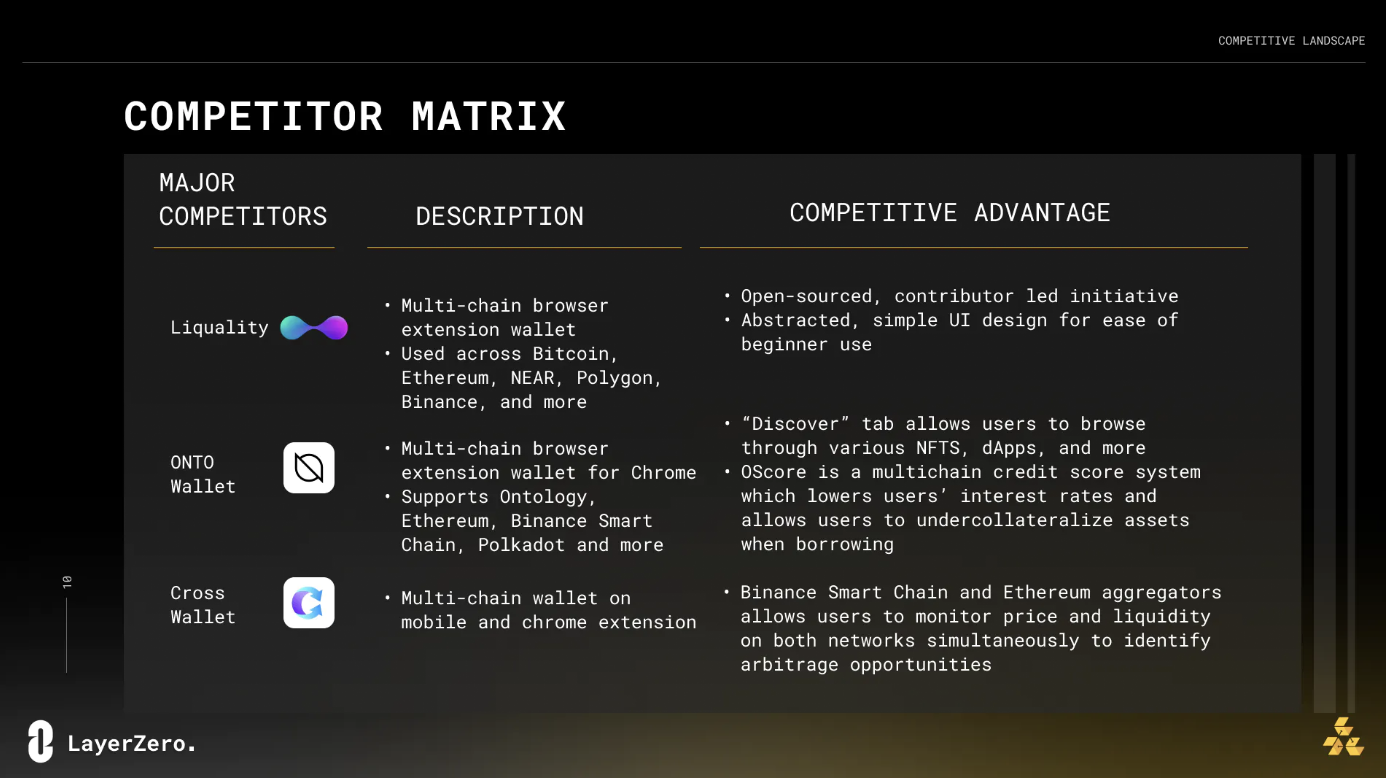 虚拟币平台怎么赚钱 | 交易所盈利模式揭秘