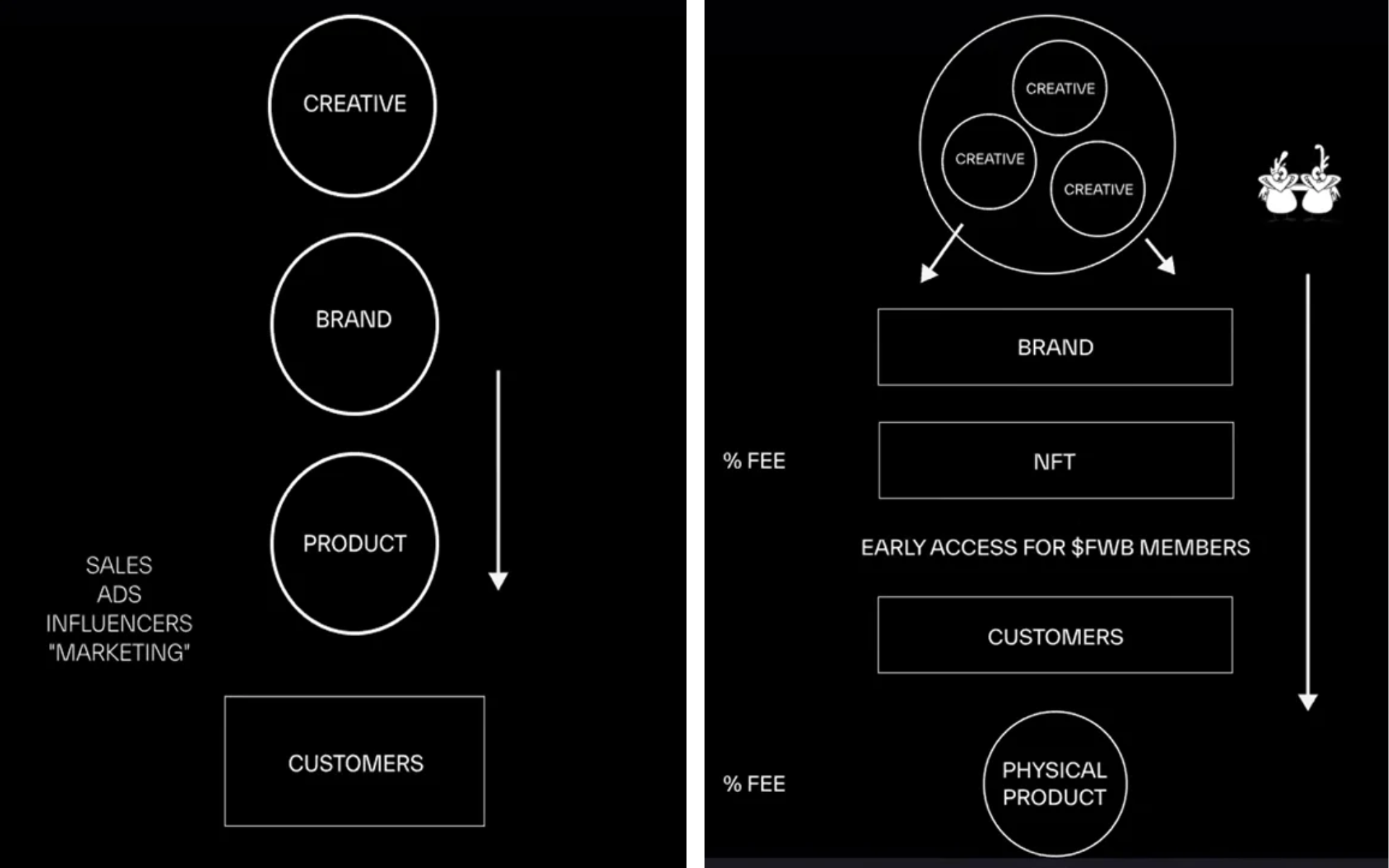 UNIF币交易所上线时机预测 | 数字货币市场潜力分析
