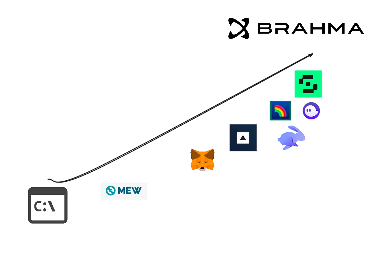 以太坊2.0核心要点解读 | 以太坊升级与投资前景分析
