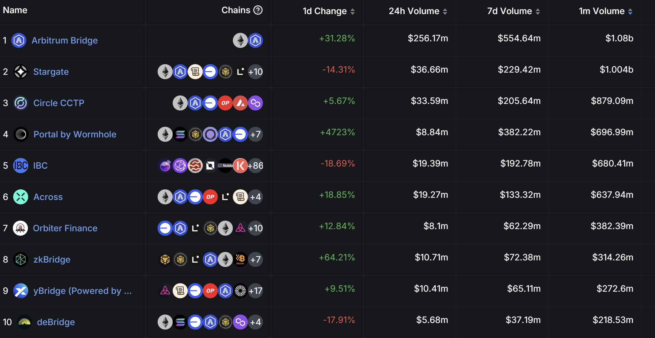 比特币与比特币现金投资区别解析 | 数字货币投资选择对比