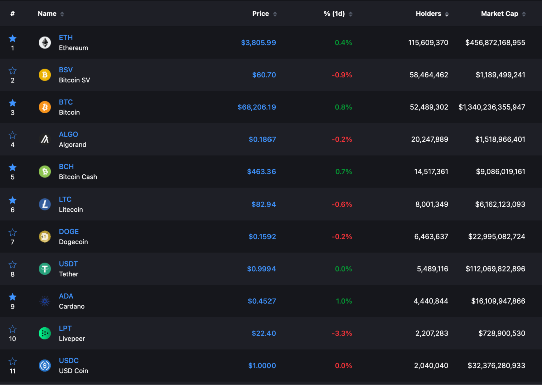USDT价格波动分析 | 稳定币投资策略与市场时机探讨
