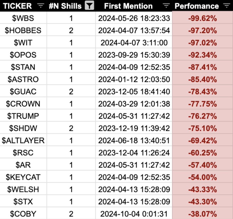 PYO是韩国公司推出的平台代币，暂无国家法定货币地位。PYO币主要在特定平台内使用，其价值由市场驱动。投资需谨慎评估风险，理性决策。
