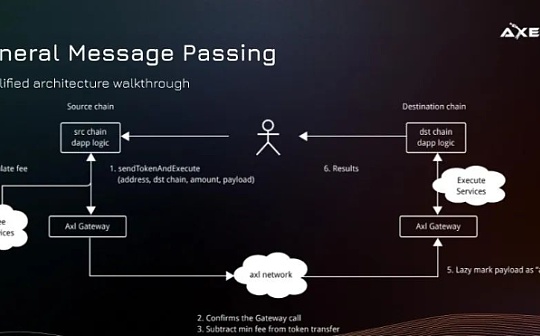 瑞波币用什么钱包 | 瑞波币存储钱包推荐
