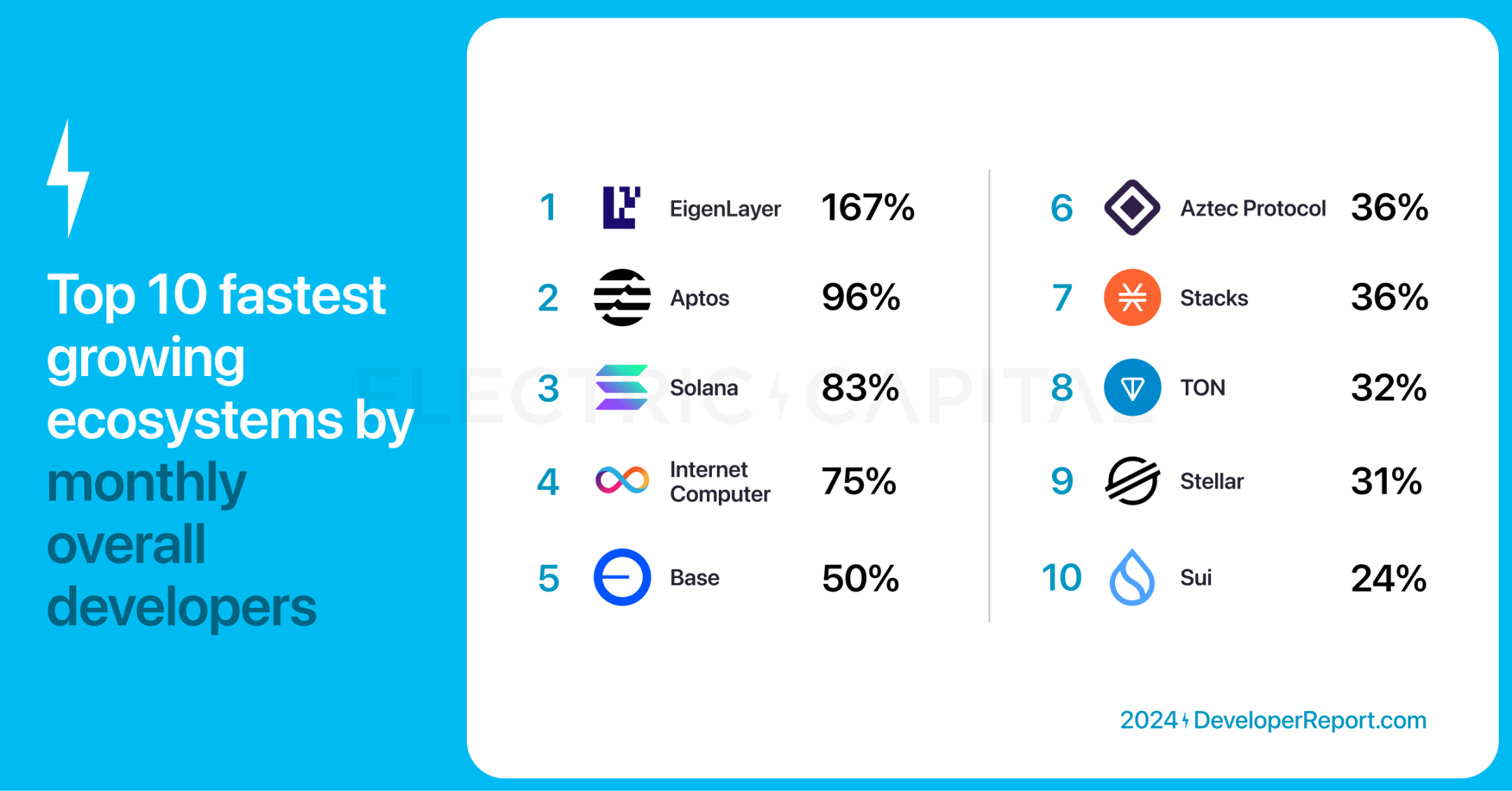 比特币总存量解析 | 未来供应量变化与流通现状剖析