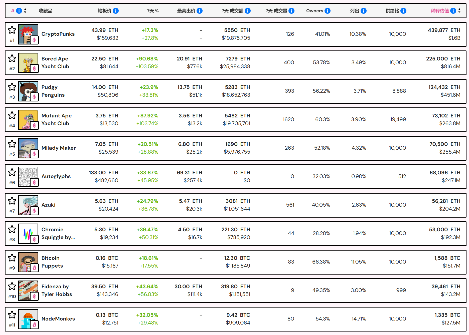 以太坊发行机制解析 | 以太坊稀缺性与投资价值探讨