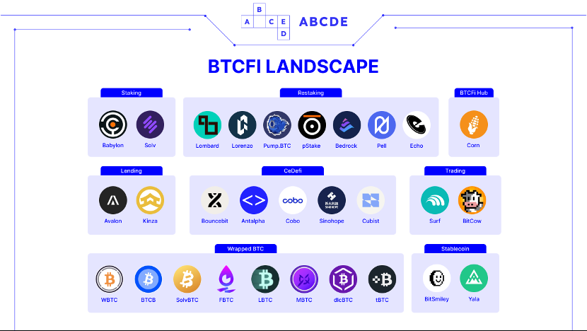 以太坊走势预测 | 下半年行情分析与投资策略
