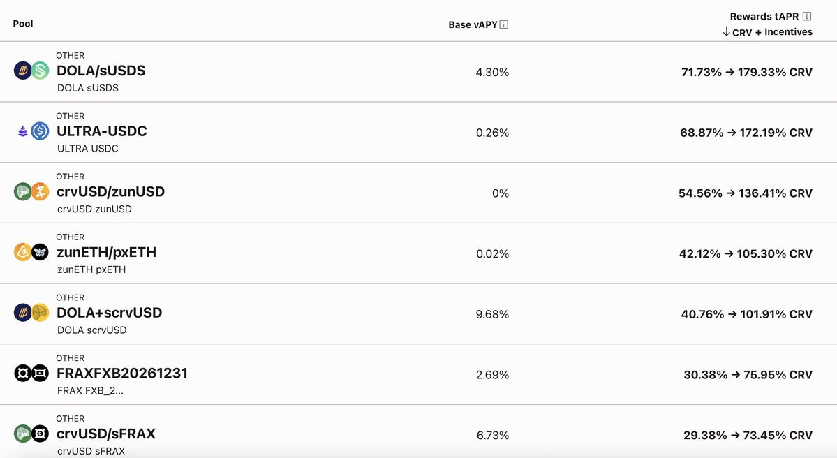 币圈IPO融资参与门槛 | 数字货币投资成本解析
