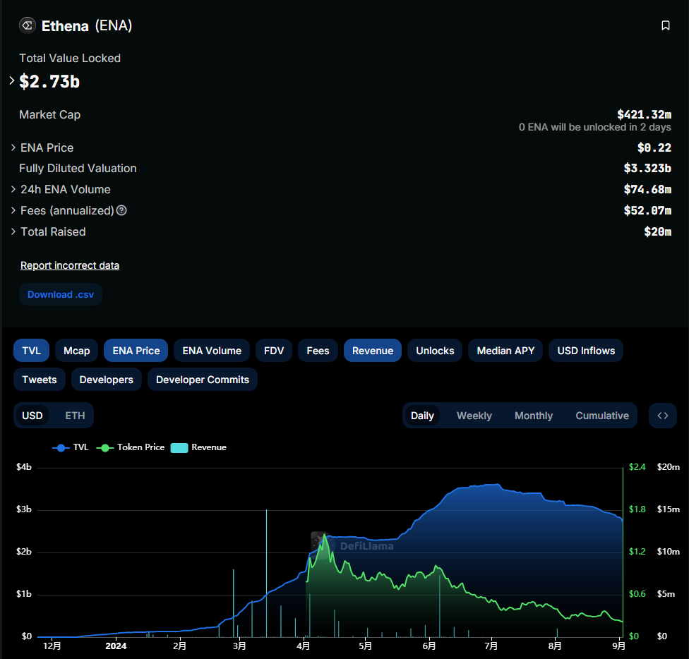 ddw币还能交易吗 | DDW代币最新市场动态
