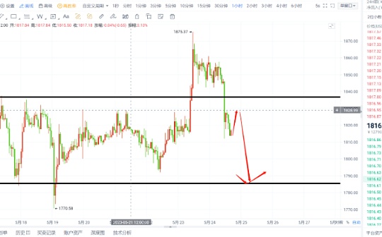 比特币买入后多久可以卖出 | 加密货币短线交易与长线持有分析
