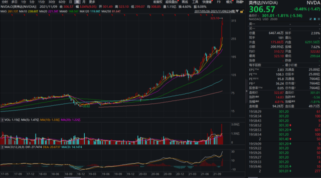 NFT交易所 | NFT交易平台介绍与选择指南